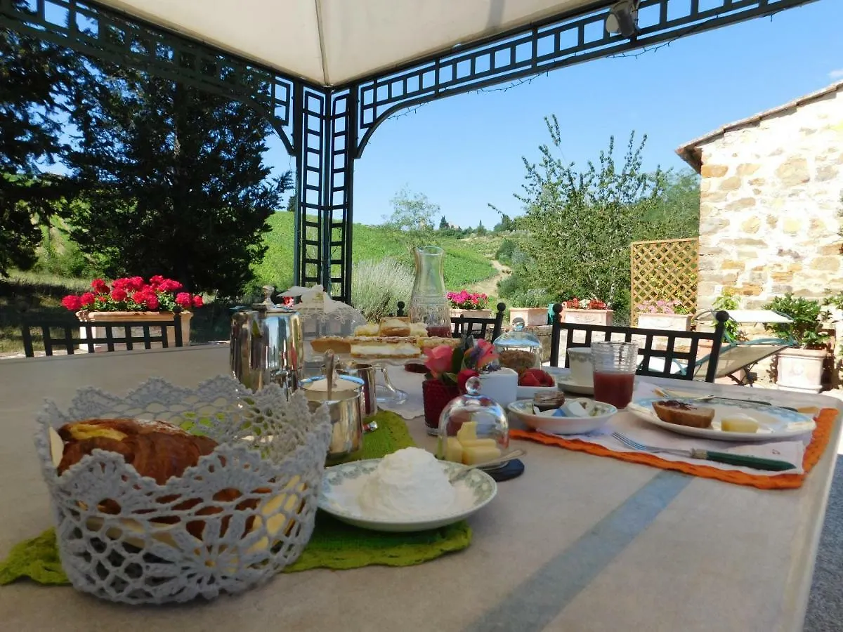 La Ghianda Del Mommo Bed & Breakfast Barberino Val d'Elsa